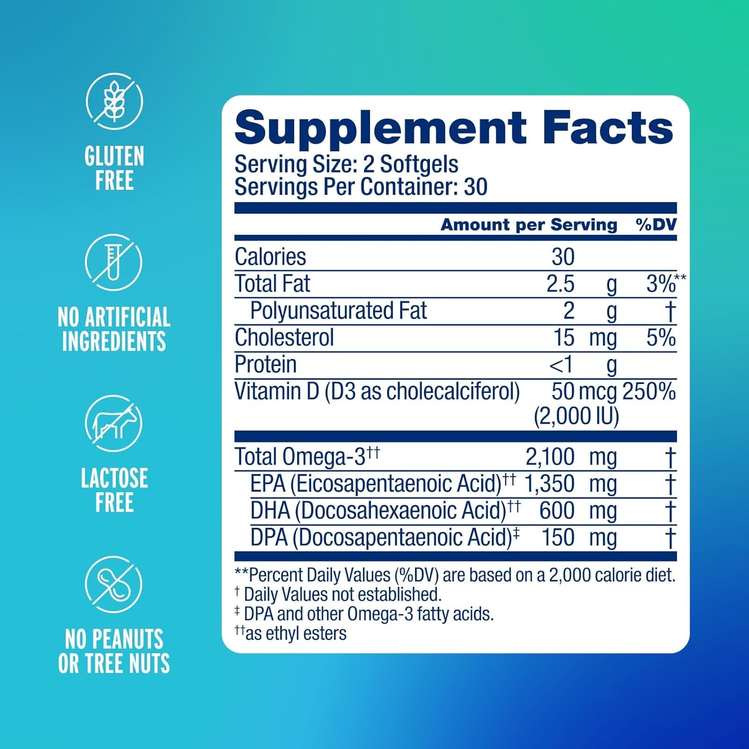 Oceanblue Professional Omega-3 2100 with Vitamin D3 – 60 ct – Triple Strength Burpless Fish Oil Supplement (30 Servings)