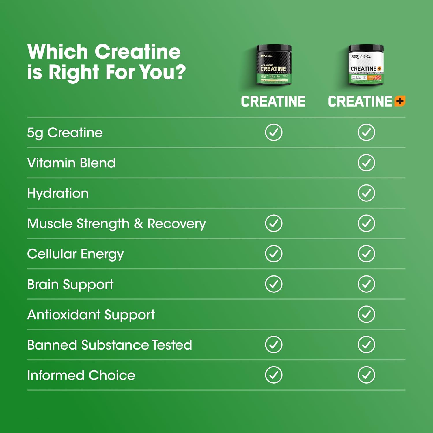 Optimum Nutrition Micronized Creatine Monohydrate Capsules, Keto Friendly, 2500mg, 200 Capsules