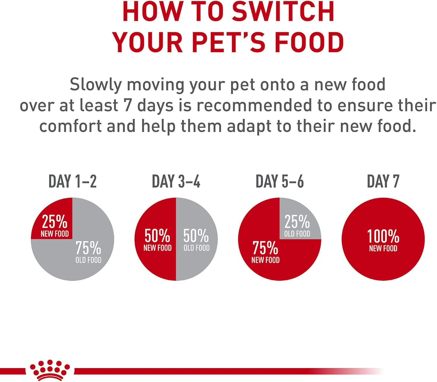 Royal Canin Feline Health Nutrition Fit And Active Adult Dry Cat Food, 3 lb Bag