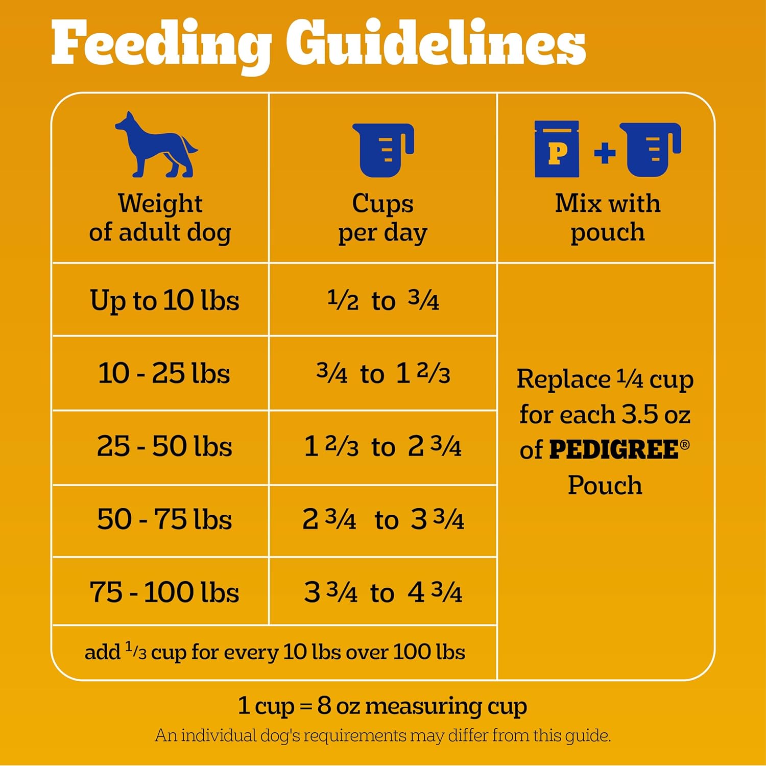 Pedigree Complete Nutrition Adult Dry Dog Food Roasted Chicken & Vegetable Flavor, 18 lb. Bag