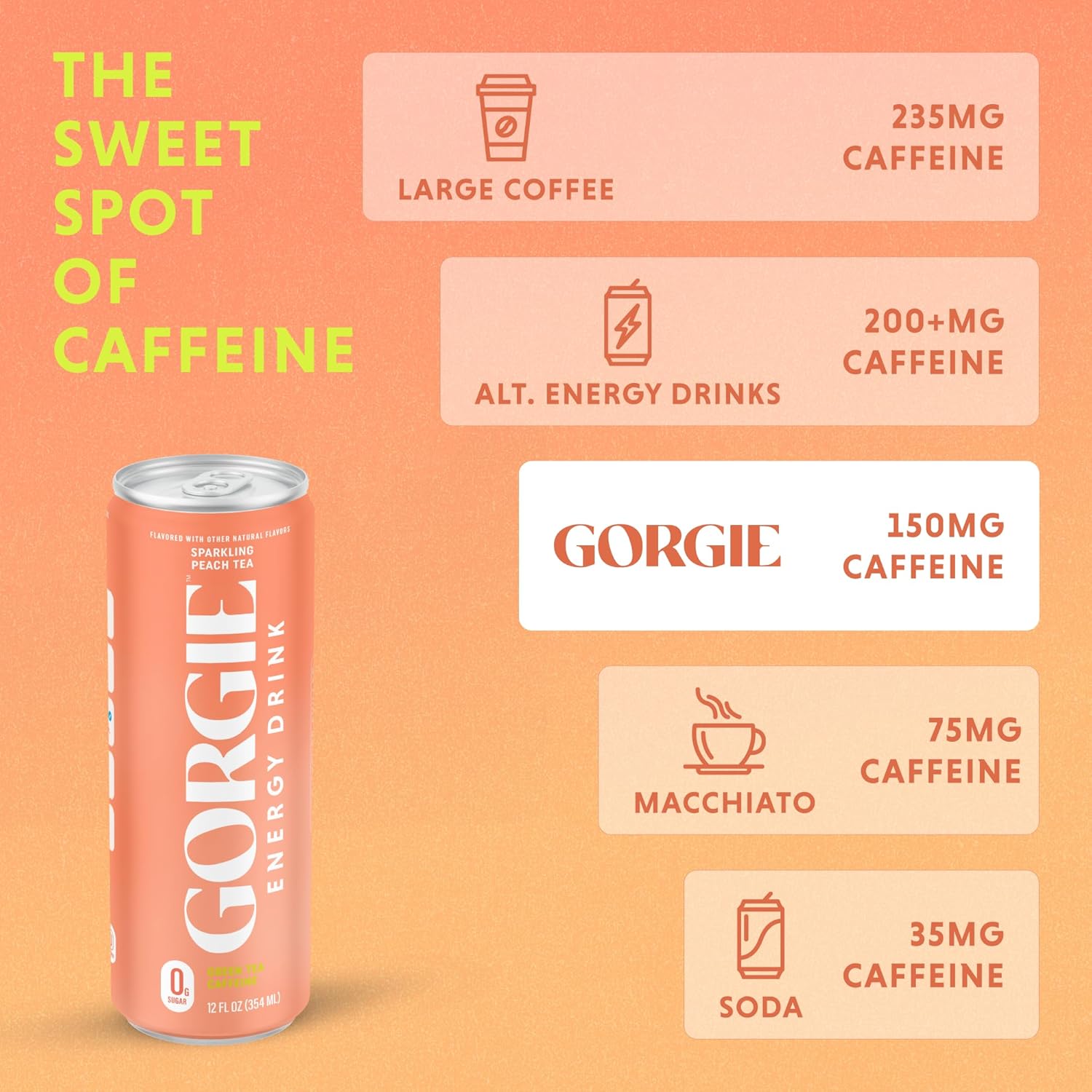 GORGIE Sugar Free Natural Energy Drinks, Peach (12 Pack) - Healthy Energy Drinks